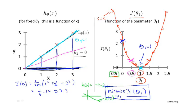 ML_cost_function