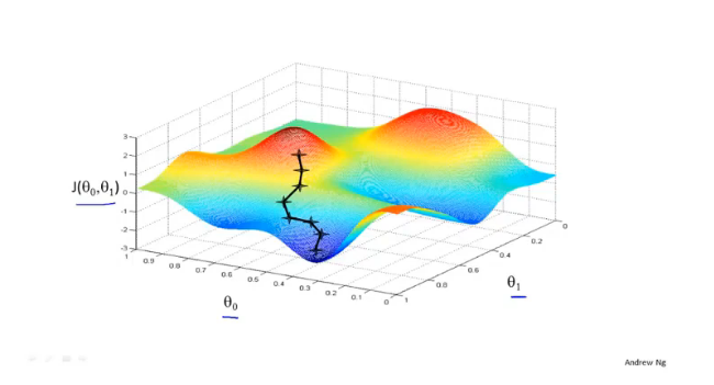 gradient_descent