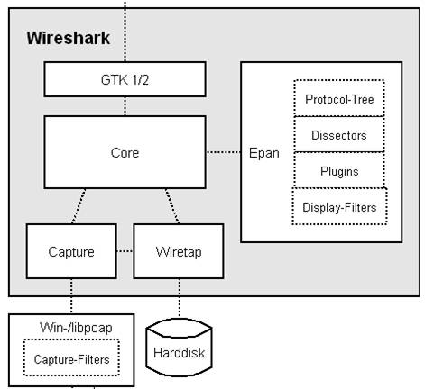 wireshark_func