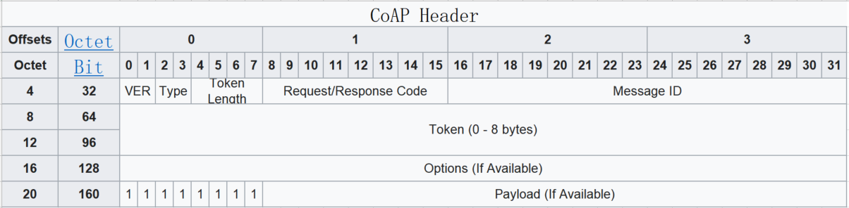 coap_header