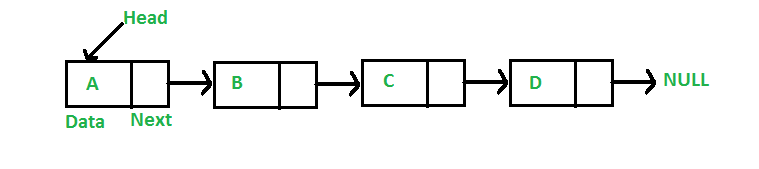 linked-list