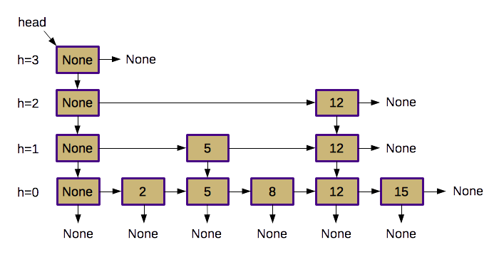 linked-list